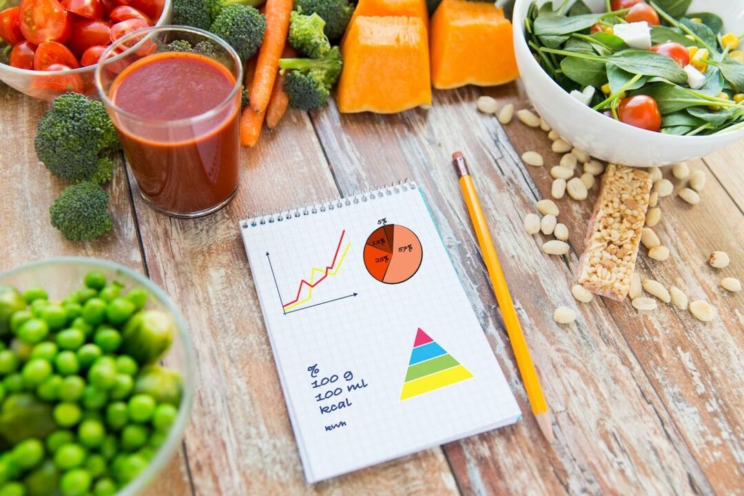 Calorie dishes are required to calculate in diabetes mellitus